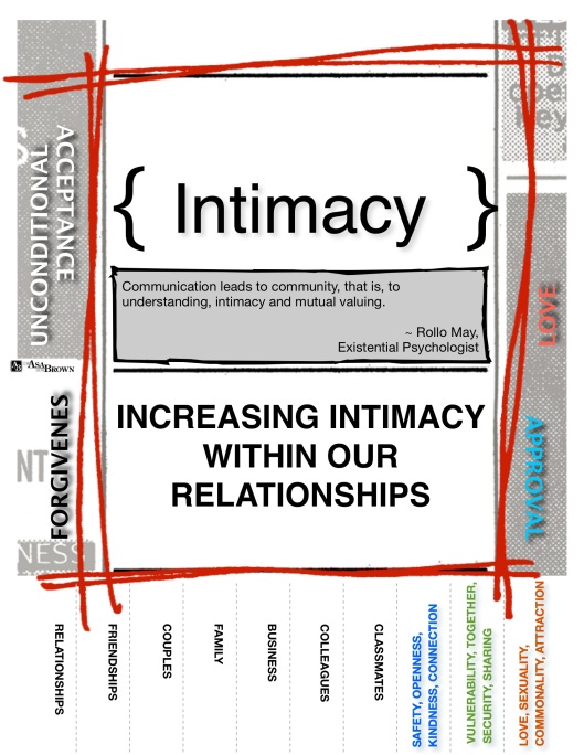 Intimacy Feb 2013